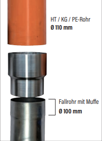 2m Versch Größen Dachrinne 1,50m Fallrohr Ablaufrohr Regenrohr 1,5m 2,00m Bausto